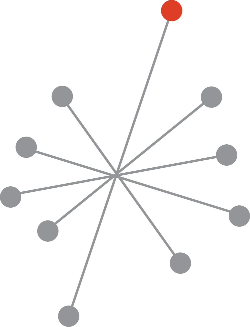 Network diagram with red node connected to gray nodes